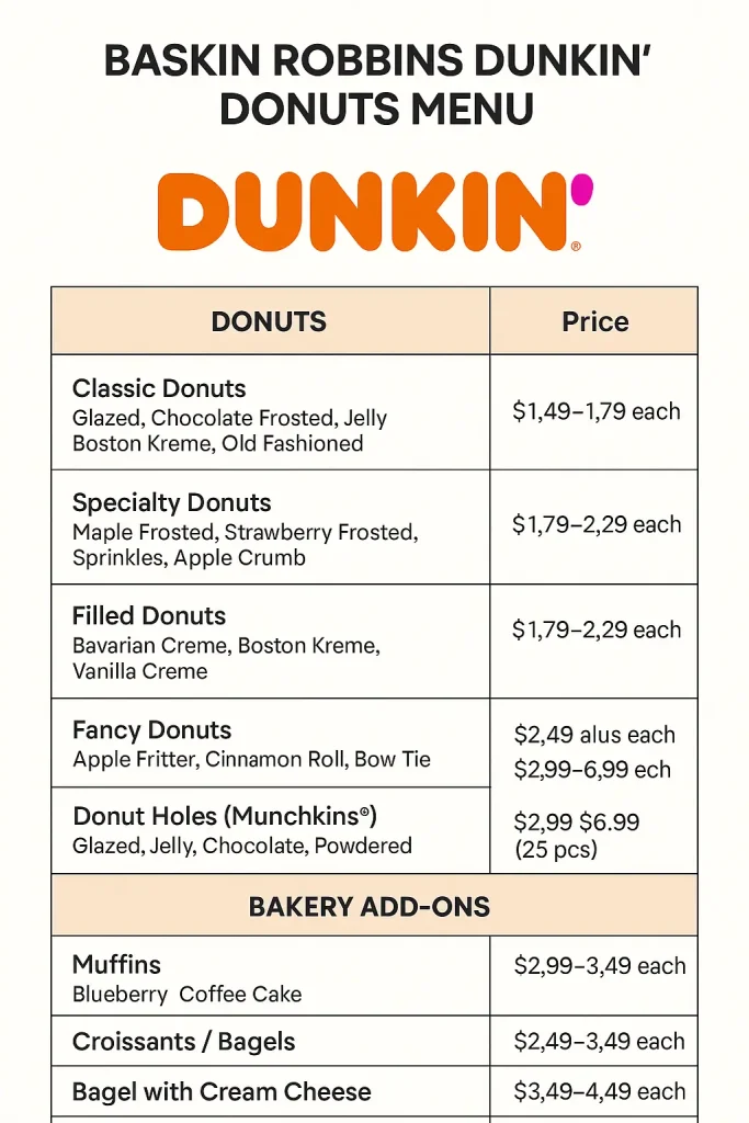 baskin robbins dunkin donuts menu